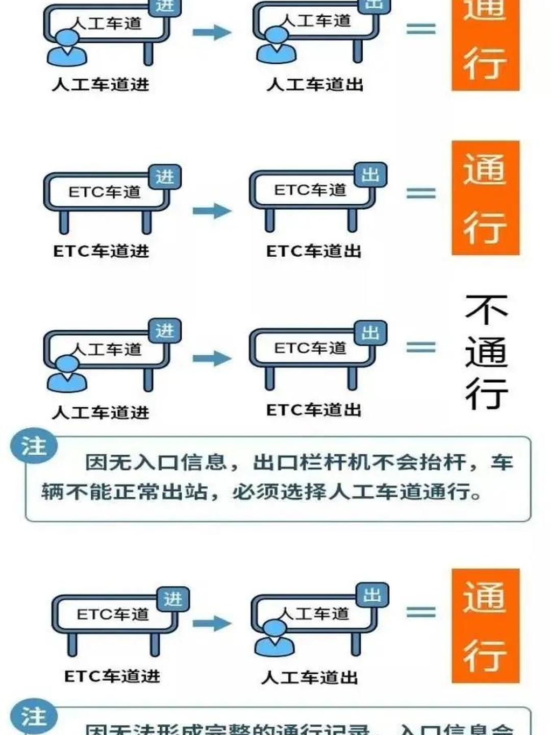 「节假日高速」〃节假日高速免费是哪几个节日