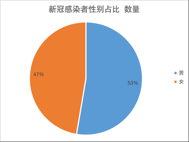 “31省新增本土确诊131例” 31省新增本土确诊93例？-第2张图片