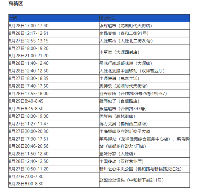 广东增本土确诊47例〃广东增本土确诊11例