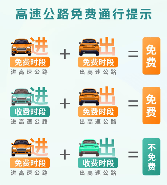 五一收费公路免费,五一收费公路免费时间确定-第3张图片