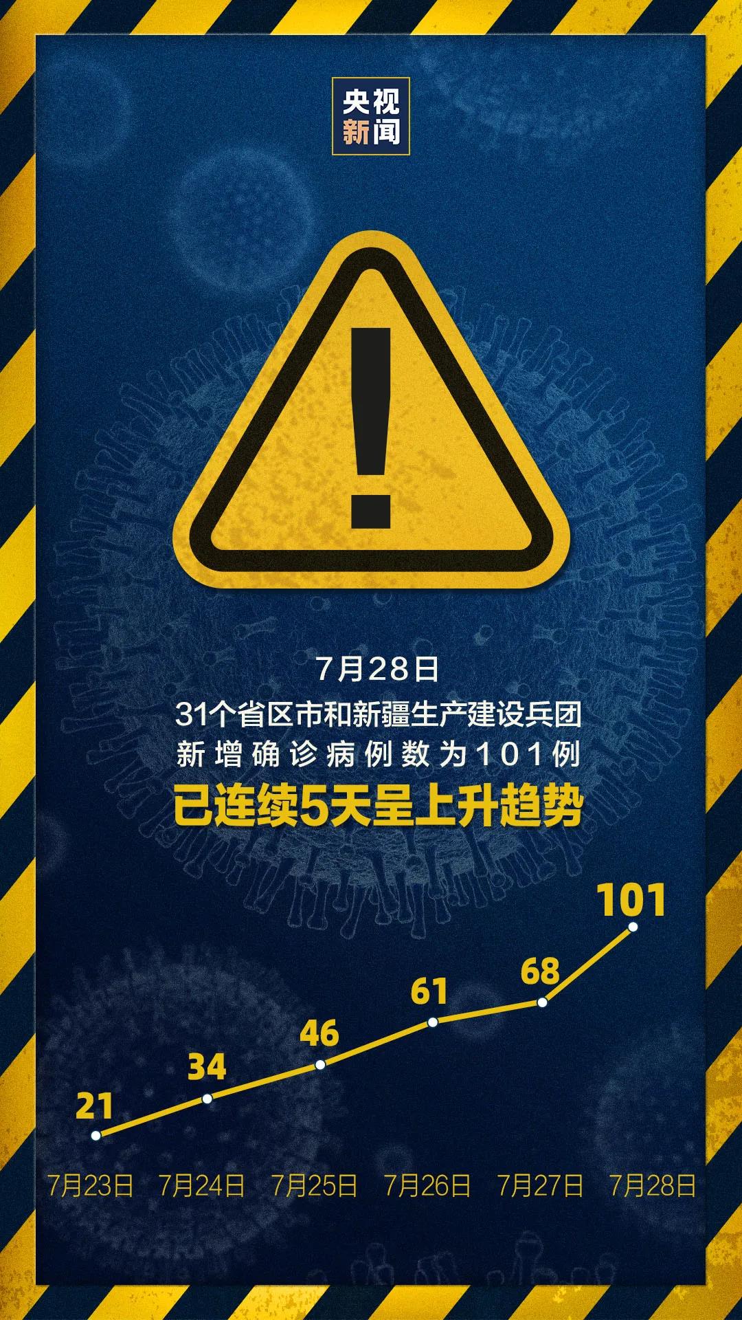 “辽宁新增本土确诊28例” 辽宁新增本土病例3例轨迹？-第3张图片