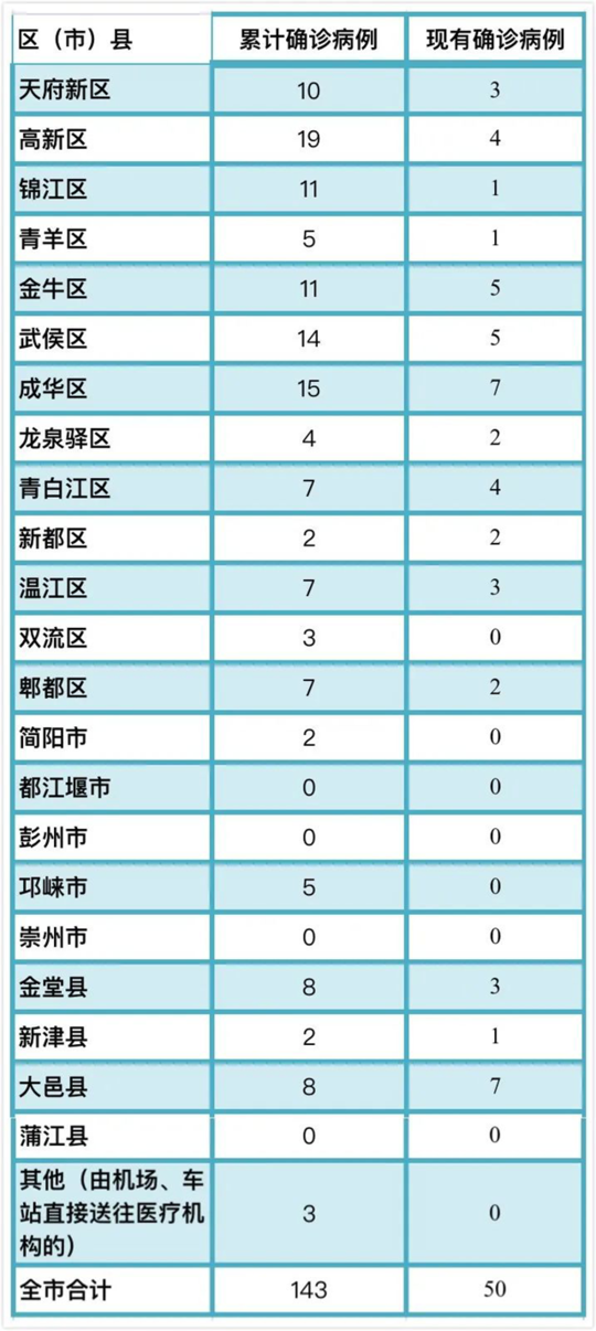 江苏新增确诊病例,江苏新增确诊病例最新通告
