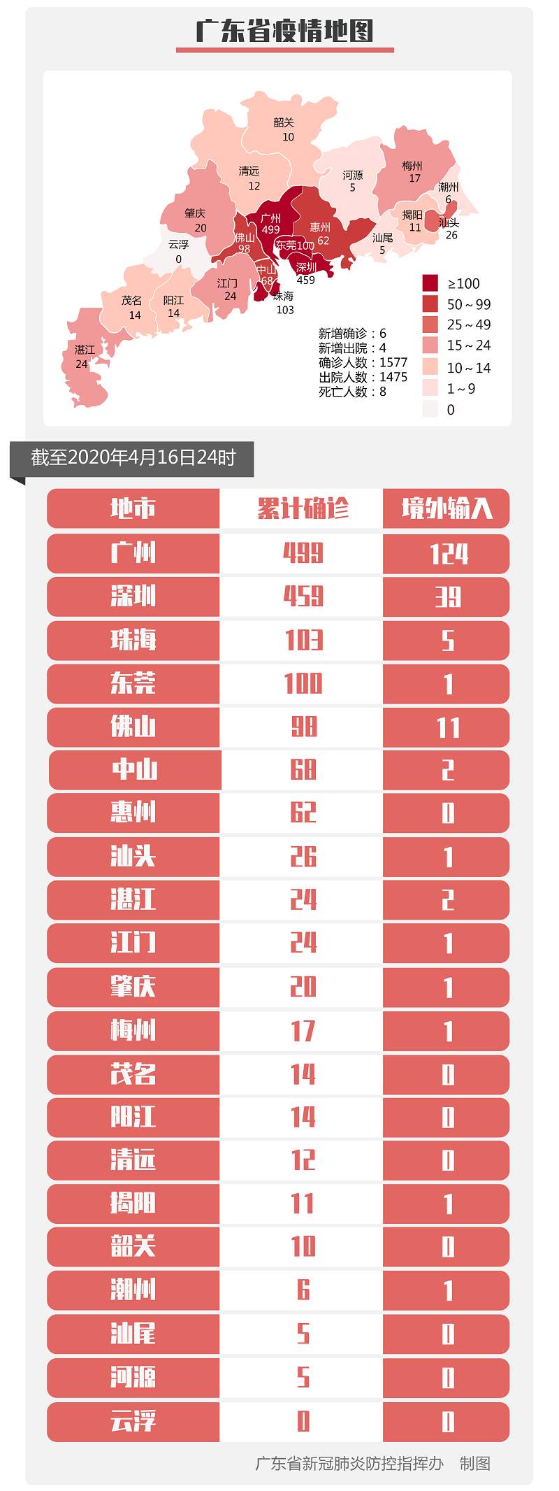 31省区市新增本土确诊29例涉5省市.31省区市新增确诊92例本土73例-第1张图片