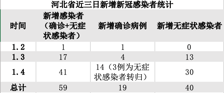 新疆增1本土确诊:此前感染者丈夫,新疆增1例确诊此前感染者丈夫-第2张图片