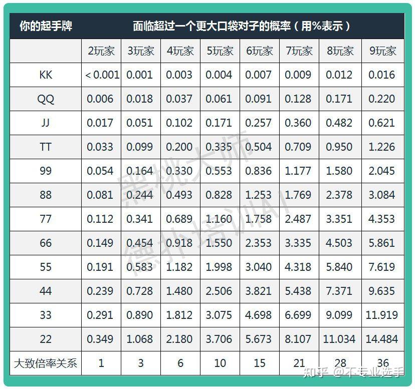 揭秘“德州保险胜率是多少”分享装挂详-第3张图片
