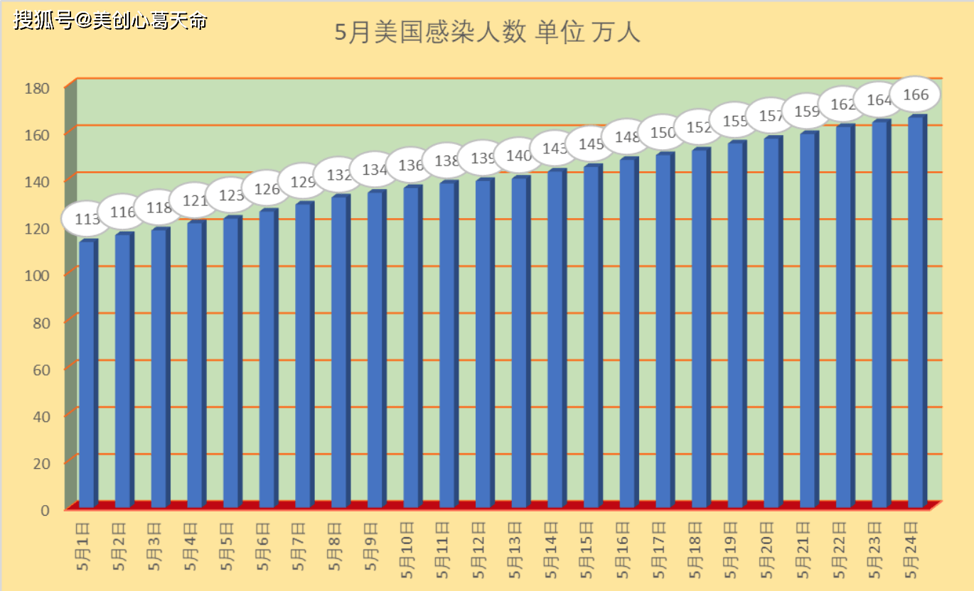 黑龙江本轮疫情梳理.黑龙江本轮疫情梳理图表-第2张图片