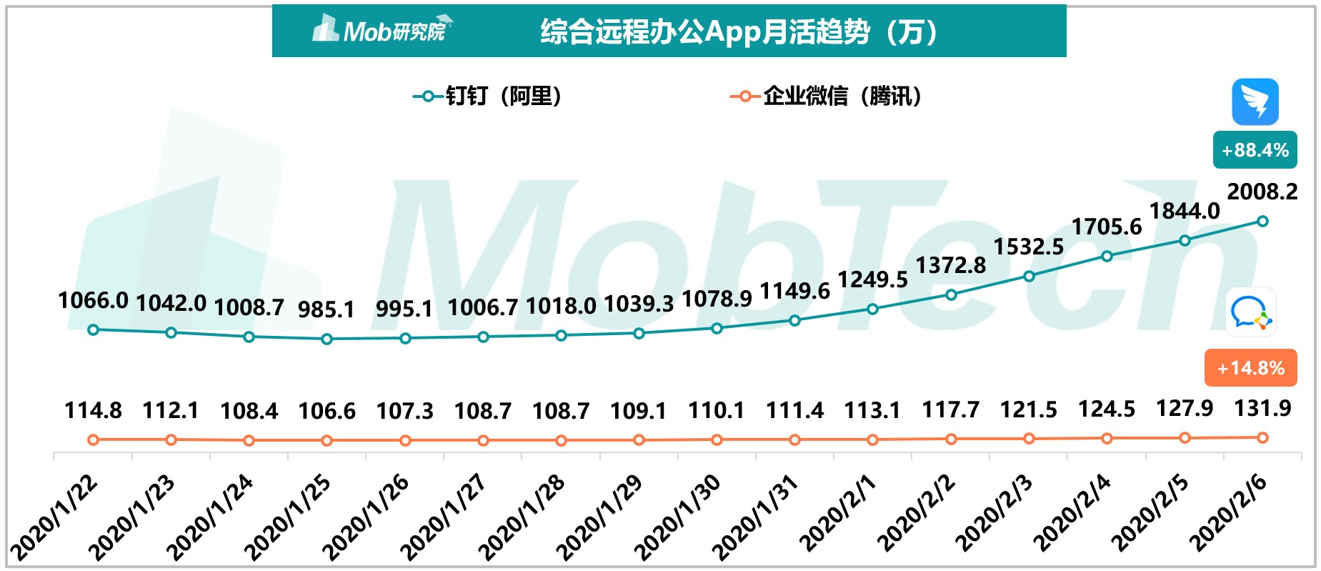 黑龙江本轮疫情梳理.黑龙江本轮疫情梳理图表-第3张图片