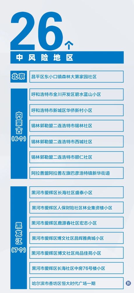 「内蒙古新增19例确诊」〃内蒙古新增2例 累计确诊13例-第3张图片