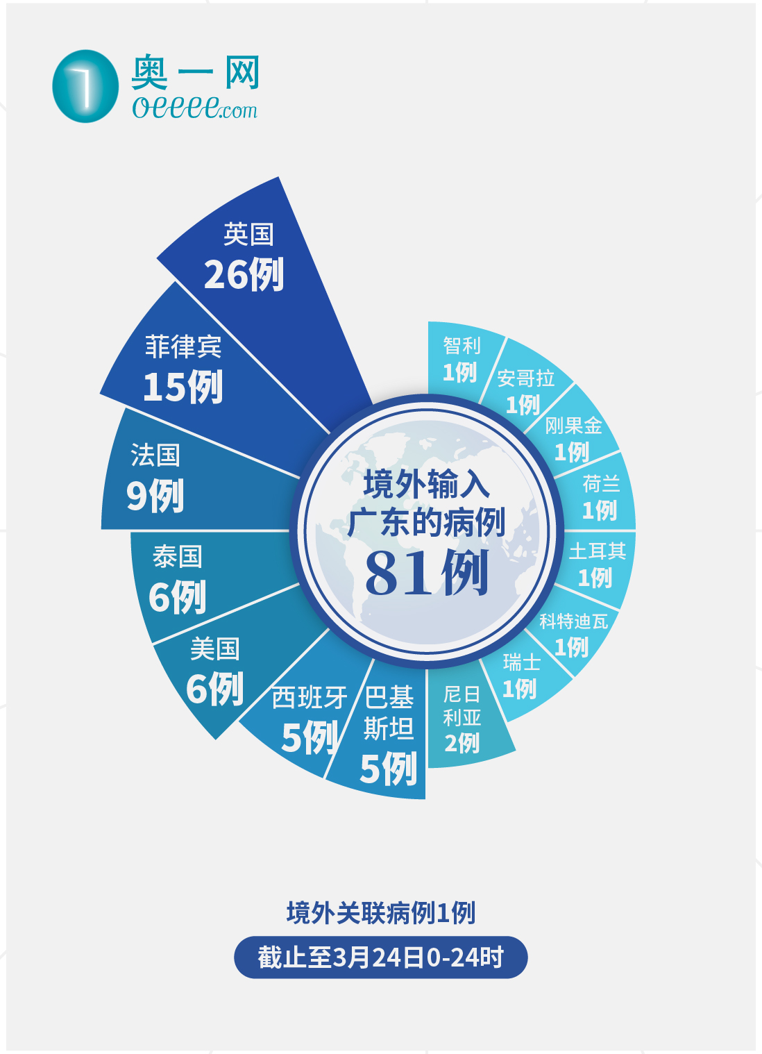 “上海新增境外输入病例2例	” 上海新增境外输入15例？-第1张图片