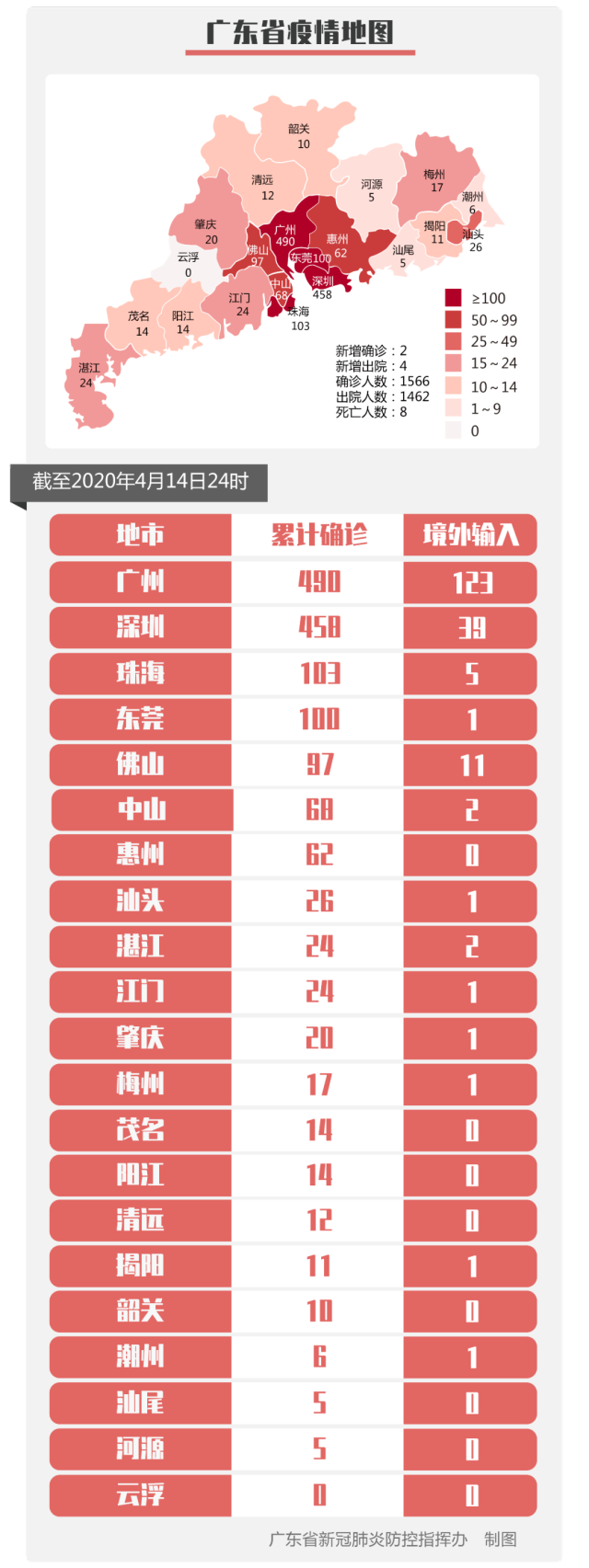 “上海新增境外输入病例2例” 上海新增境外输入15例？-第2张图片