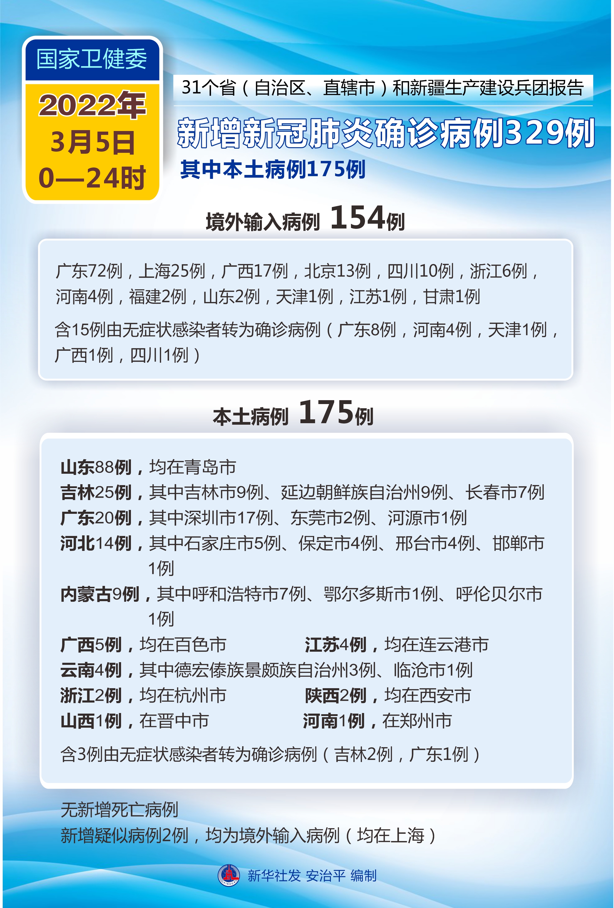 河南太康新增确诊病例5例其中3例为学生︰(河南太康疫情新增)-第3张图片