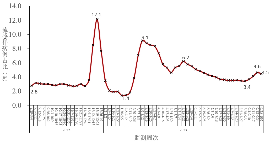 “辽宁营口疫情” 辽宁营口疫情最新数据消息？-第2张图片