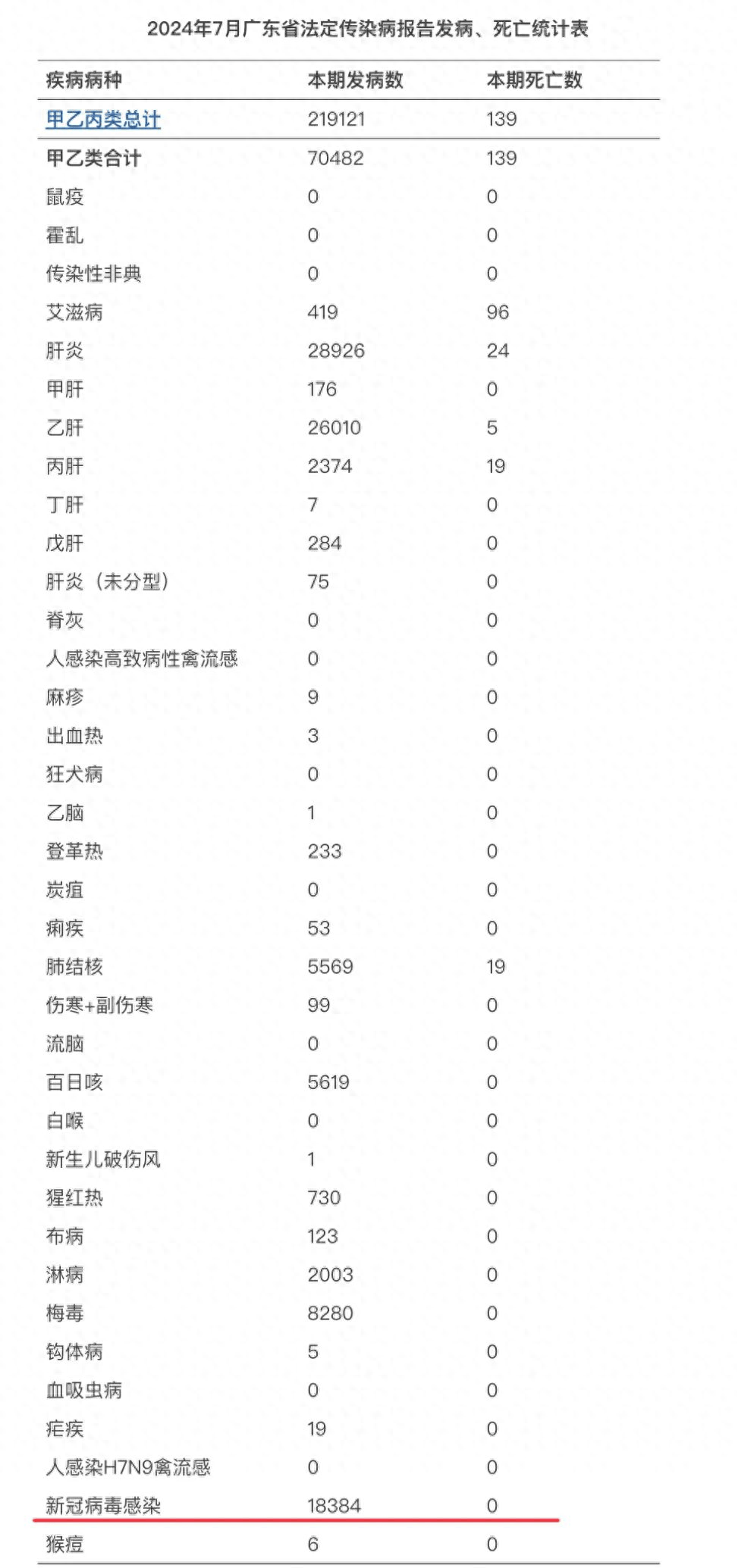31省增境外输入16例.31省增20例境外输入病例-第2张图片