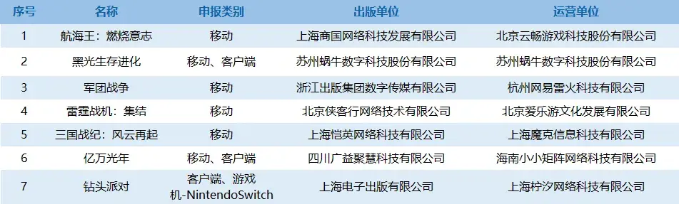 玩家实测“大亨互娱透视”原来真实可以装挂-第3张图片