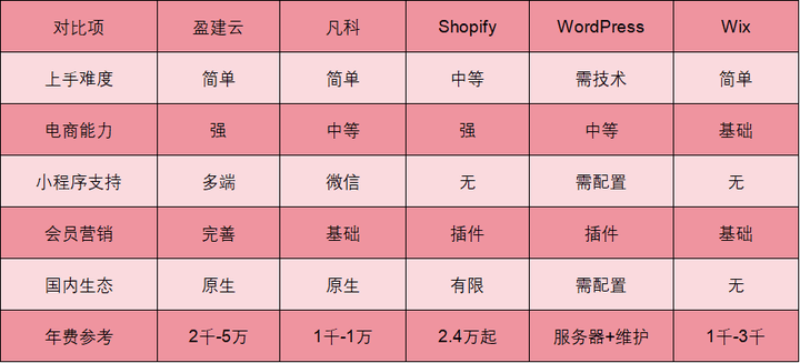 教程分享“微乐保皇小程序有挂吗	”确实是有挂-第2张图片