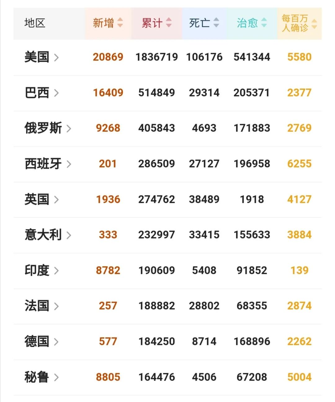 31省份新增15例确诊〃31省份新增15例确诊均为境外输入-第2张图片