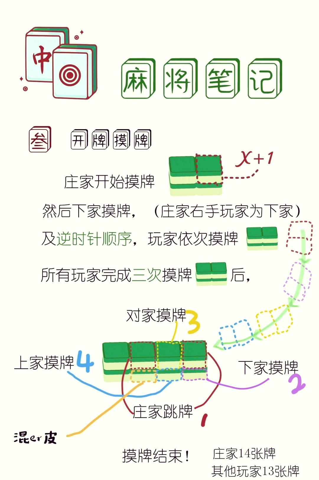 玩家实测“微乐麻将提高胜率的方法	”挂辅助教程-第2张图片