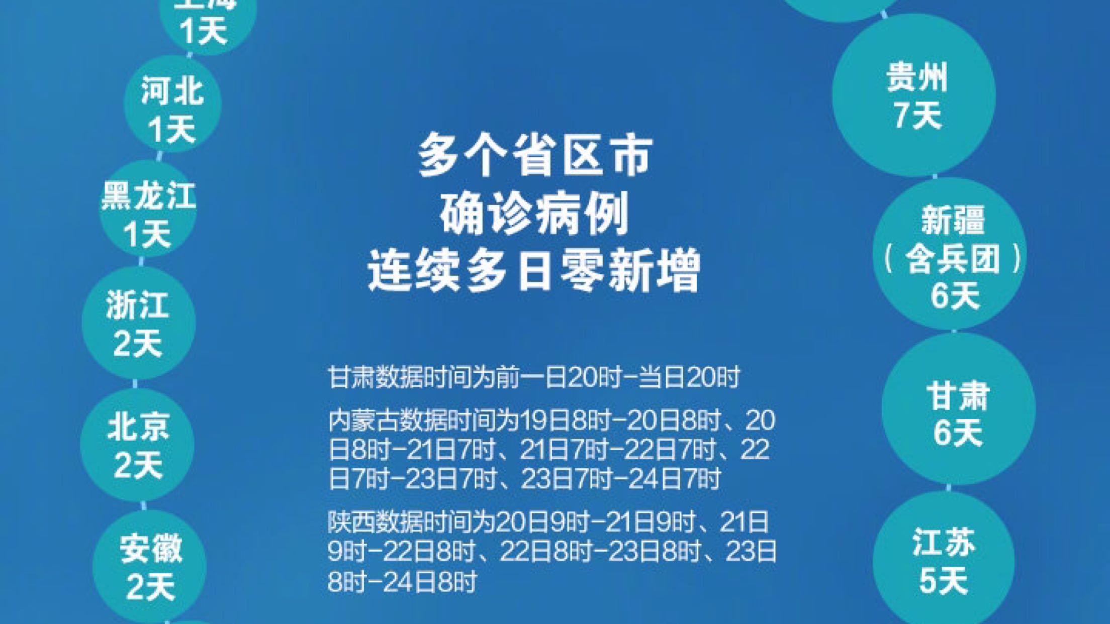 新疆疫情最新通知-新疆疫情最新消息新增病例-第3张图片