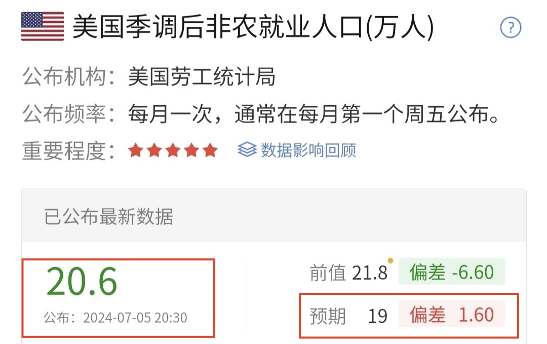 美国感染超公布数据,美国感染率10%-第3张图片