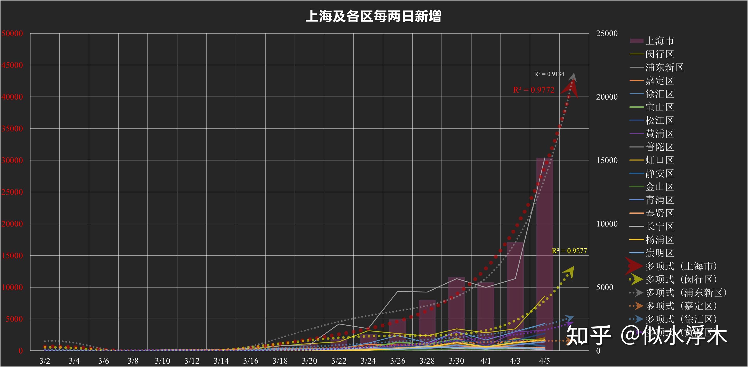 上海昨日新增确诊2417例,上海昨日新增病例轨迹