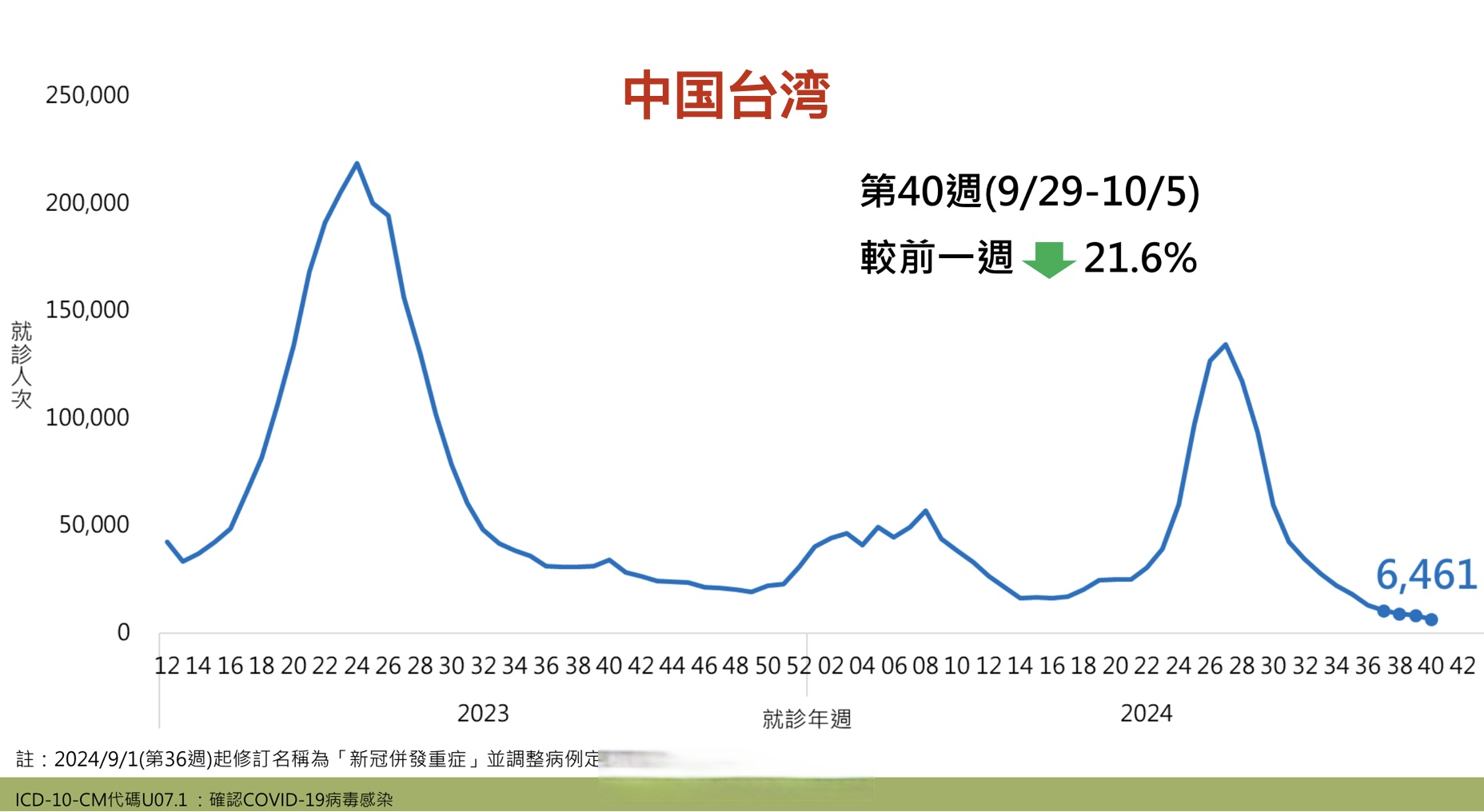 31省份新增确诊22例均为境外输入︰(31省新增确诊16例均为境外输入病例)-第1张图片