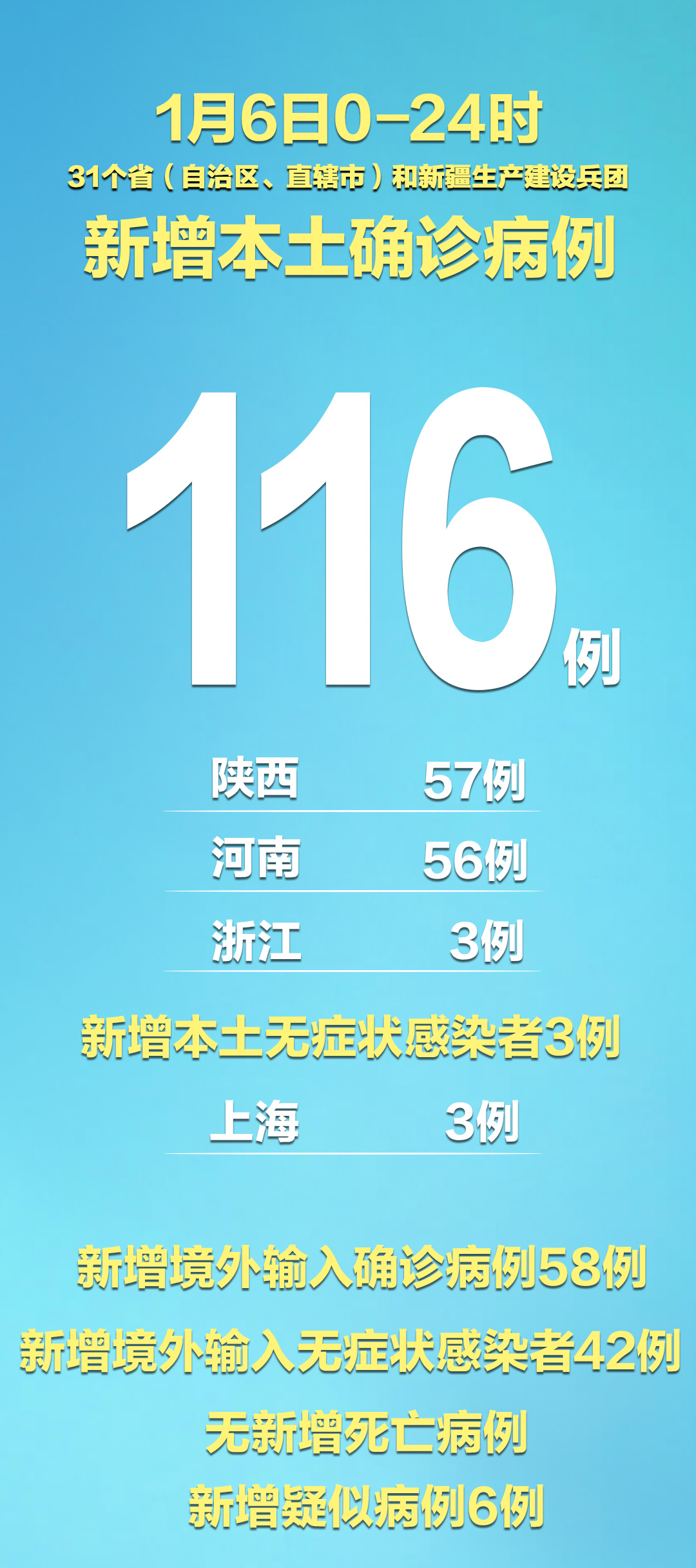“31省新增确诊17例本土6例在辽宁” 辽宁新增7本土确诊行动轨迹？-第1张图片