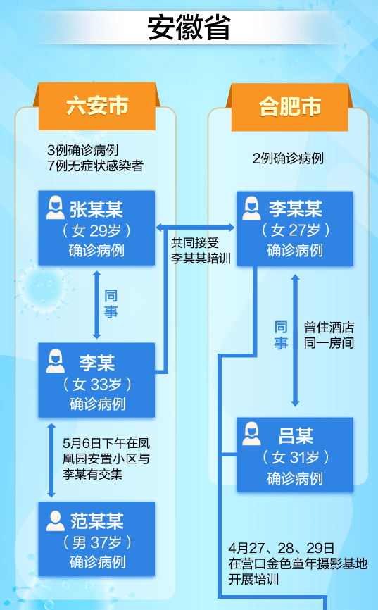 “31省新增确诊17例本土6例在辽宁	” 辽宁新增7本土确诊行动轨迹？-第2张图片
