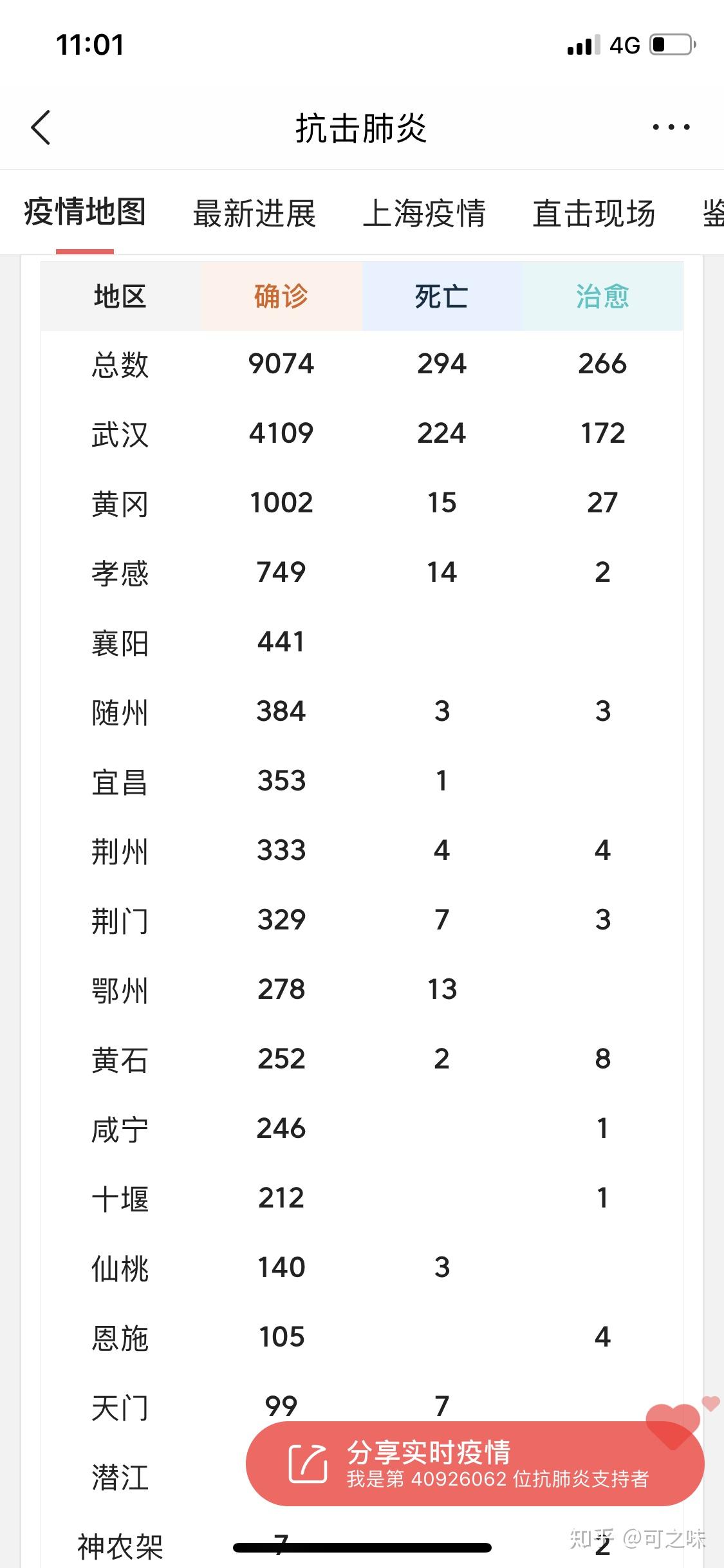 31省新增确诊33例含本土1例.31省新增确诊33例-第2张图片