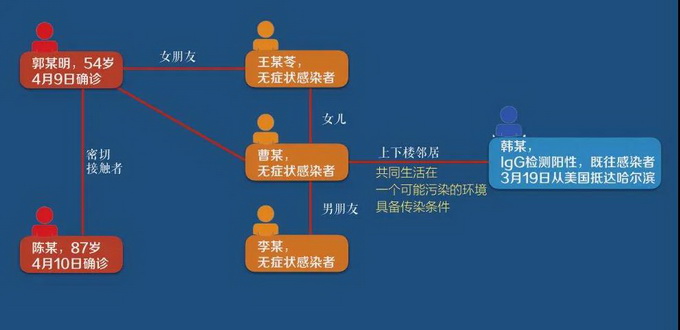 江苏新增本土确诊病例19例.江苏新增本土确诊20例轨迹-第1张图片