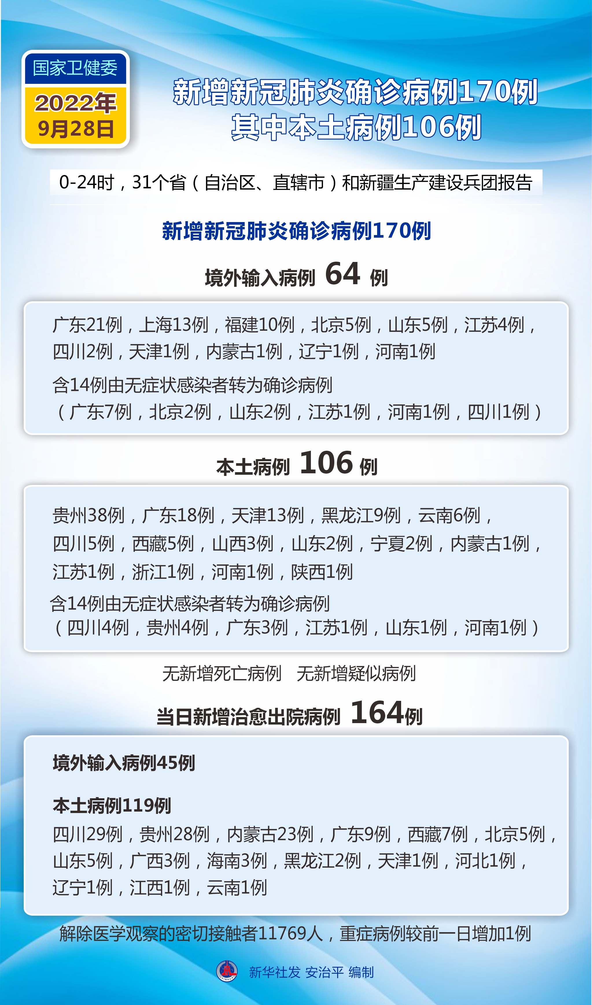 「31省区市新增44例本土确诊」〃31省区市新增确诊30例本土12例-第2张图片