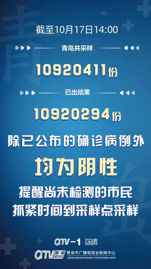 青岛疫情最新-青岛疫情最新情况现在如何