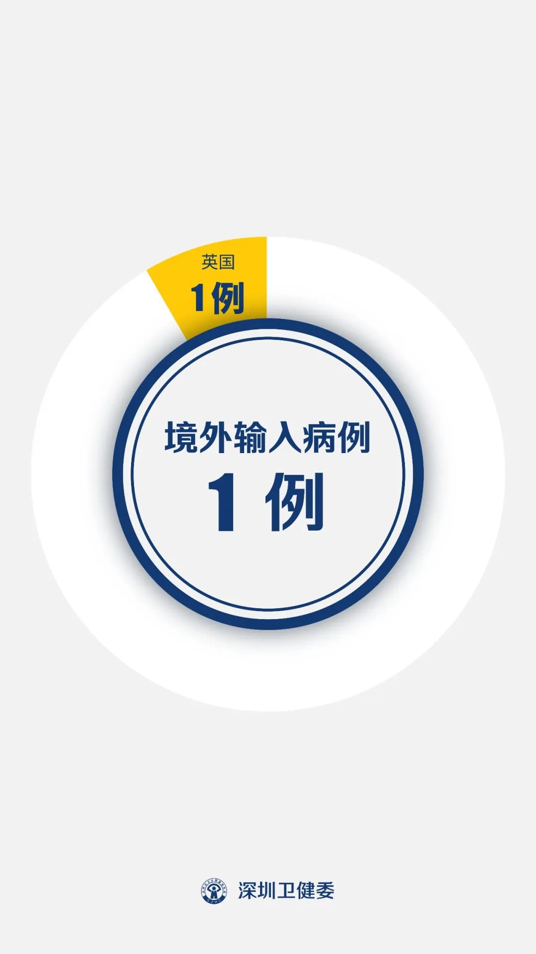 31省增57例本土确诊,31省区市增62例本土确诊-第2张图片