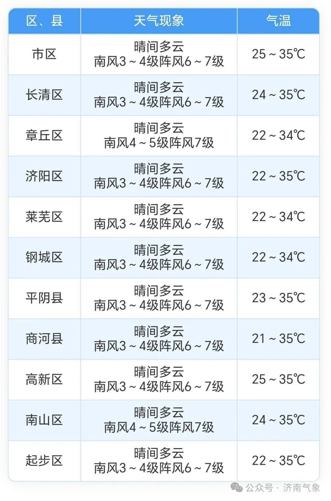“山东疫情分布图” 山东疫情地区最新消息？-第2张图片