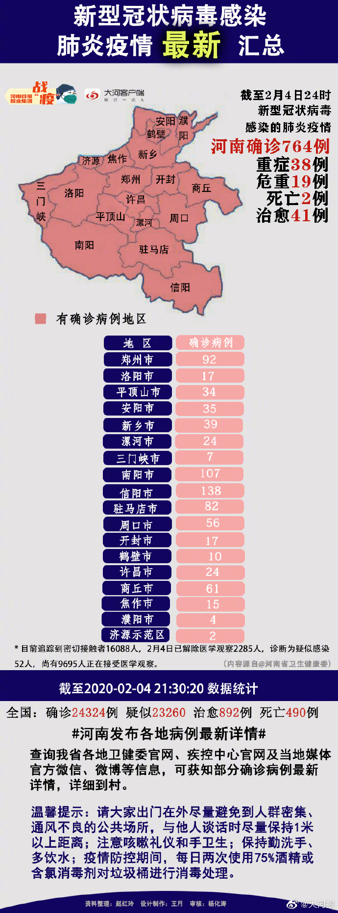 【天津疫情的最新数据/天津疫情最新情况通报】-第3张图片