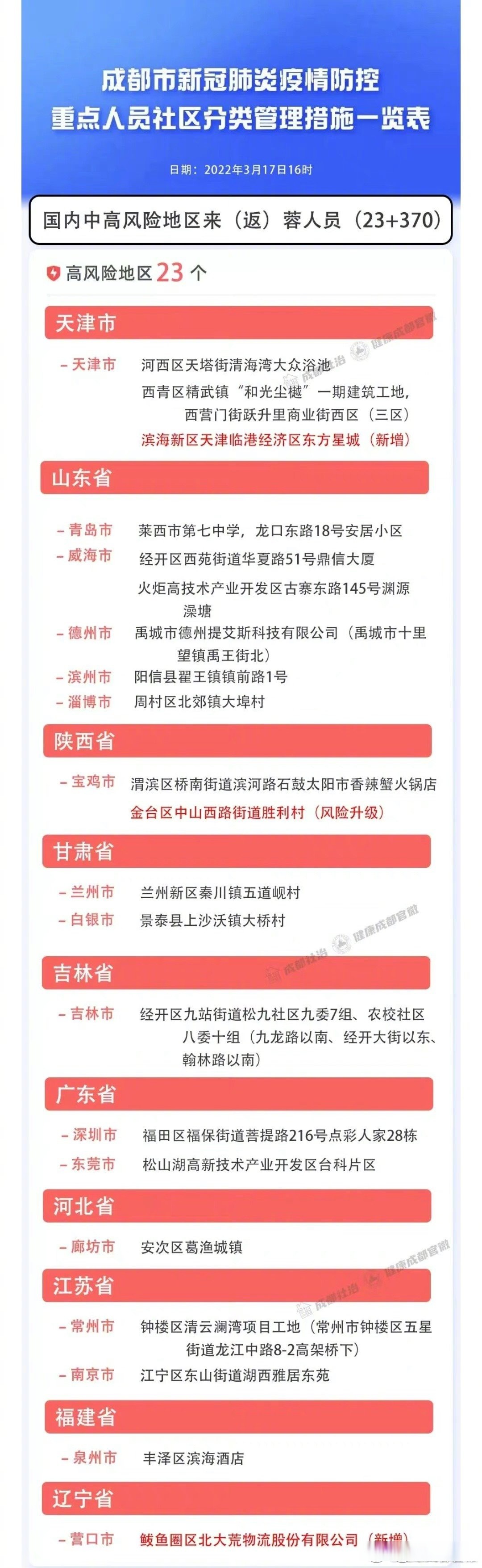 成都发布最新版疫情防控政策︰(成都疫情防控政策最新通告)-第2张图片