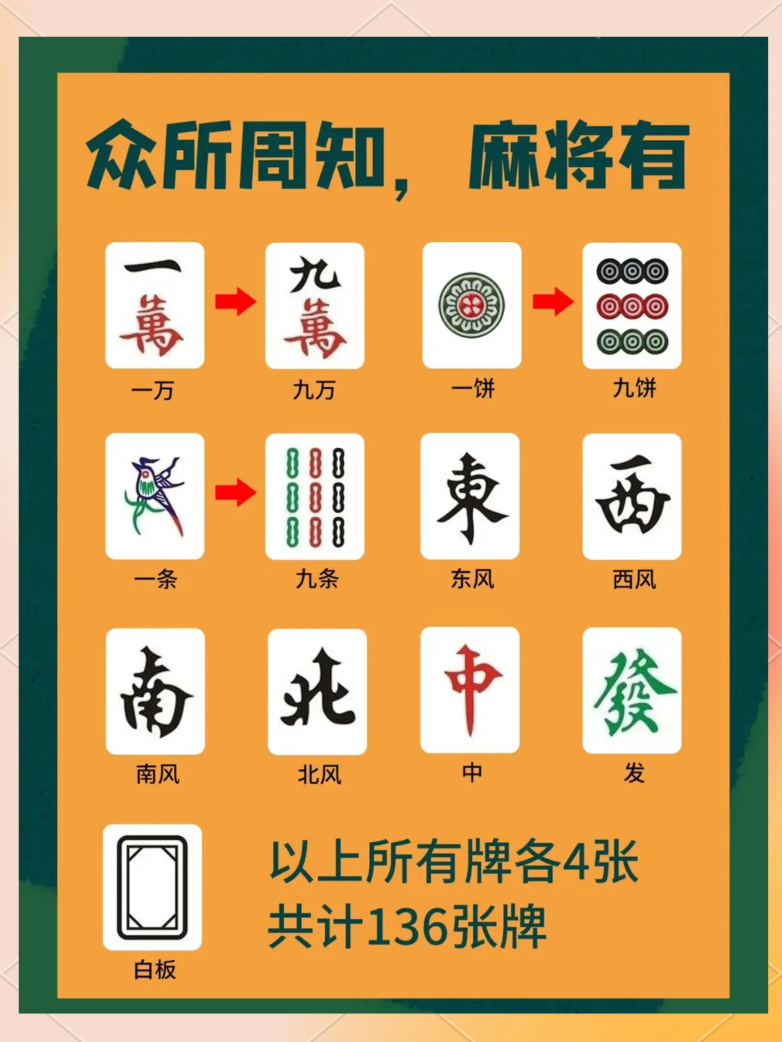 分享热点“微乐贵州麻将有没有挂”其实是有挂-第3张图片
