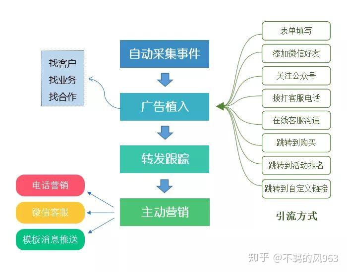必看科普“微信小程序打麻将开挂方法”(其实真的能开挂)-第2张图片