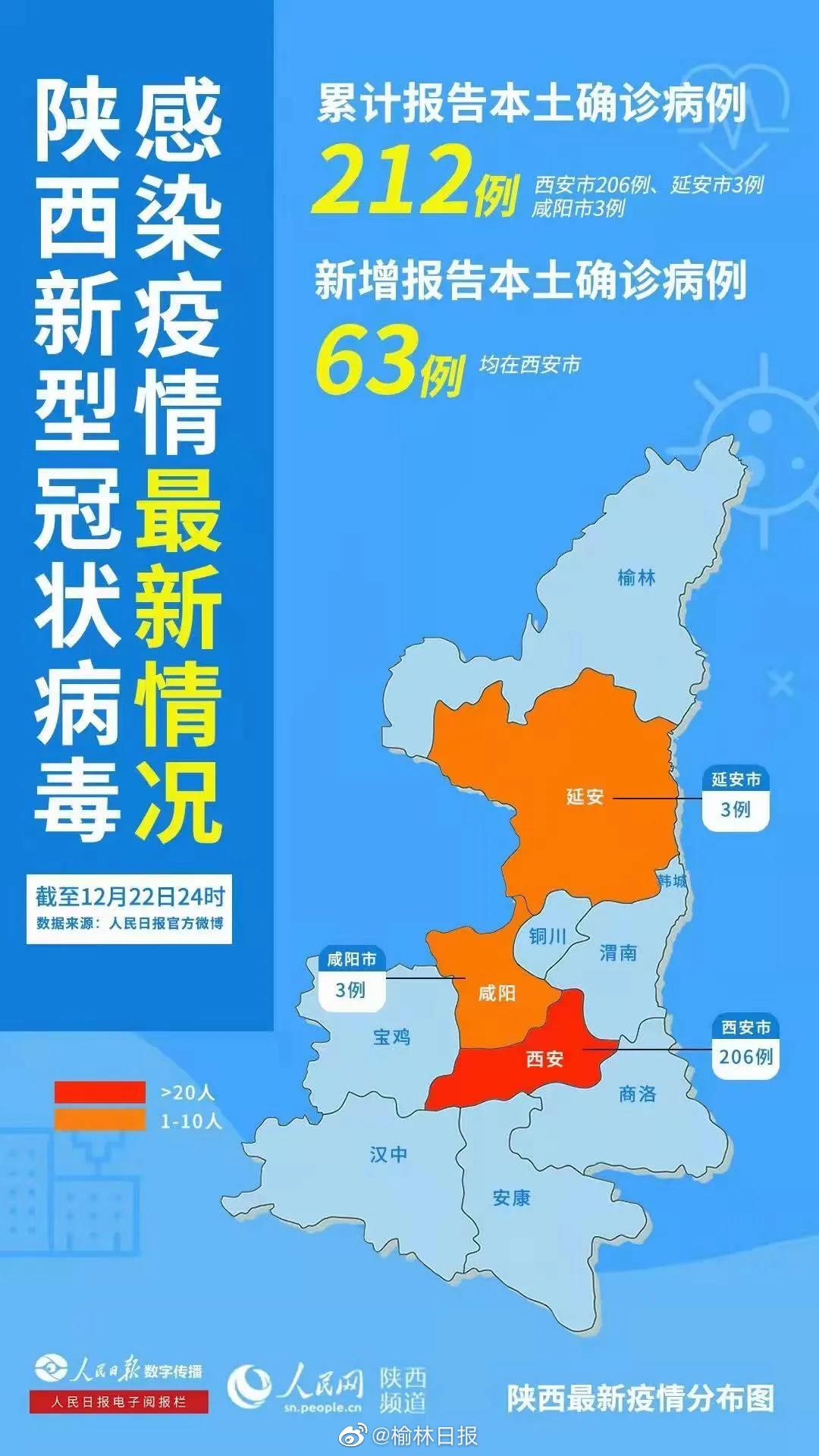 “陕西最新疫情情况	” 陕西最新疫情情况今天？-第2张图片