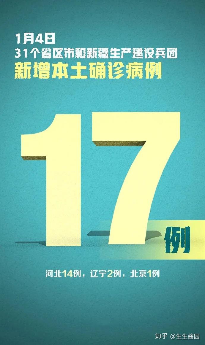 北京18天内新增318例确诊〃18日北京新增多少-第3张图片