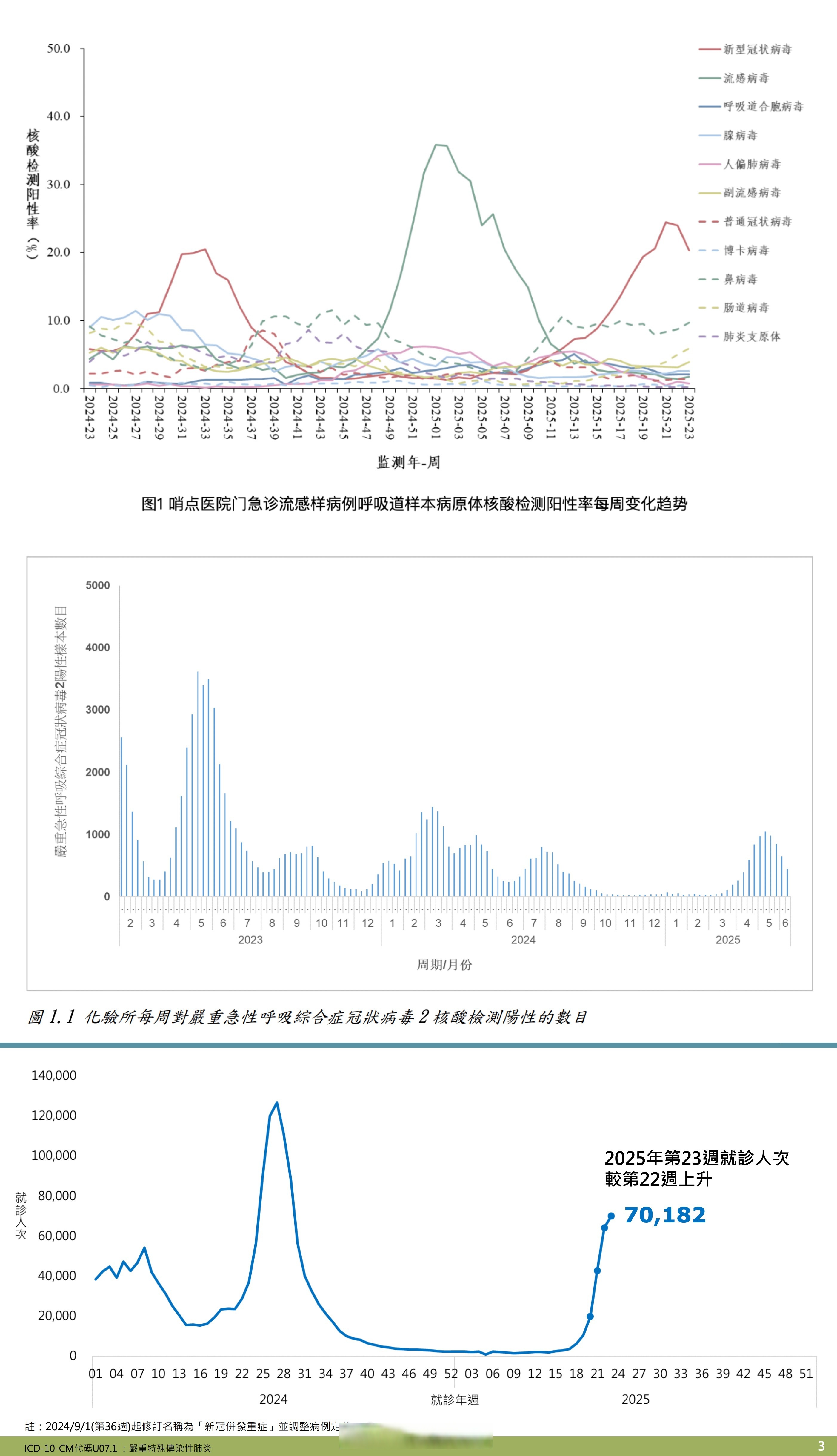 “上海最新的疫情数据” 上海最新疫情最新公布？-第2张图片