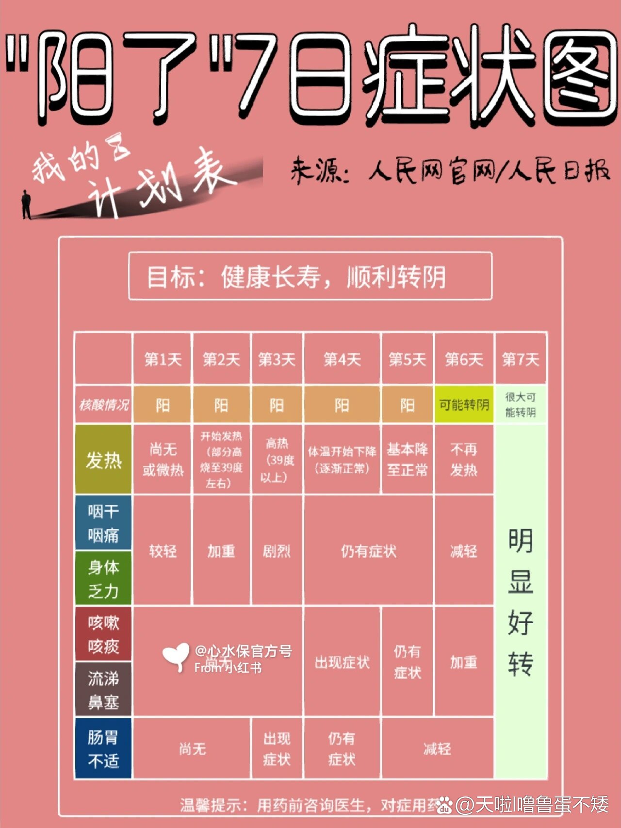 “武汉新增本土无症状18例” 武汉新增6例确诊病例,10例无症状感染者 ,活动轨迹公布？-第2张图片