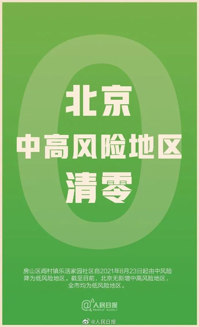 【北京仅剩4个中风险地区/北京又一地升级中风险 现有5个中风险地区】-第3张图片