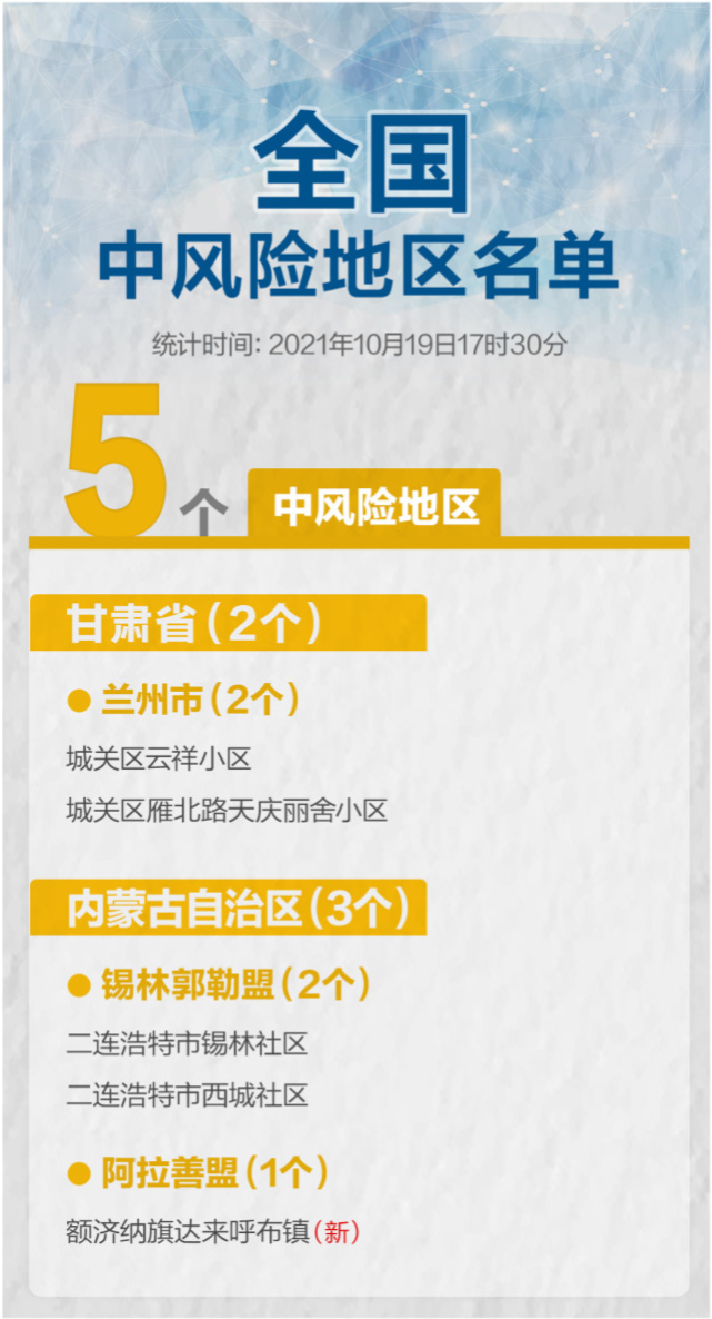 【北京仅剩4个中风险地区/北京又一地升级中风险 现有5个中风险地区】-第2张图片