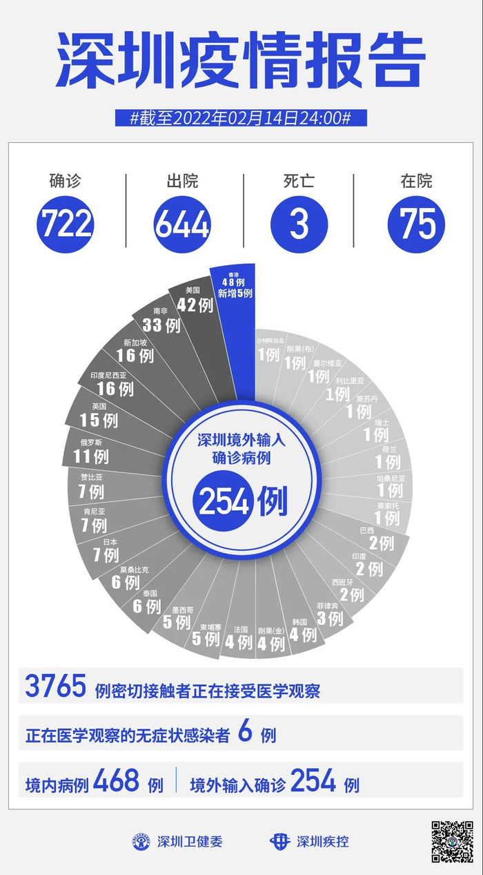 【31省区市新增境外输入13例/31省区市新增12例境外输入病例】-第2张图片