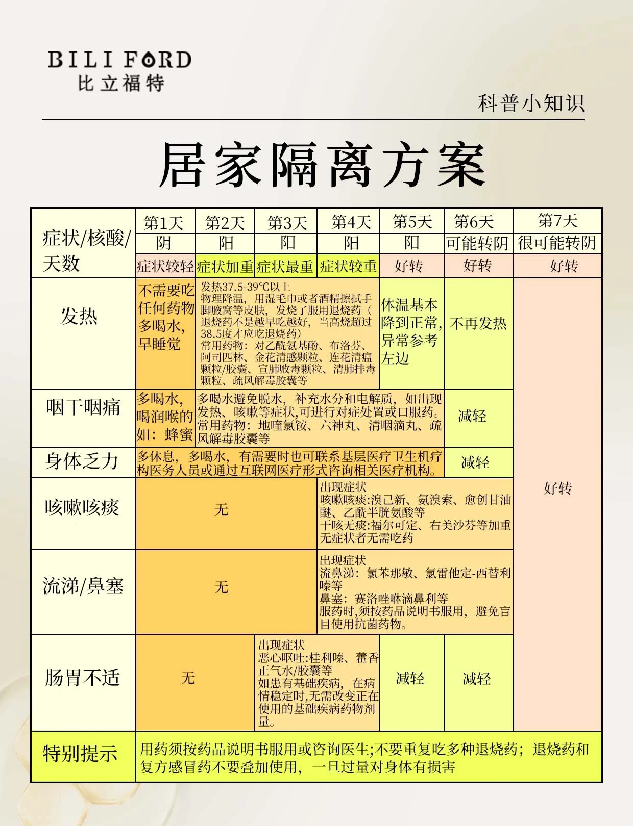 一天猛增526例感染者这轮疫情形势严峻,疫情一天感染多少人-第2张图片