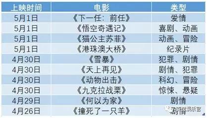 今年五一何以不同?︰(今年五一跟往年有啥不同)-第2张图片