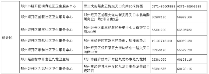 【郑州疫情最新消息什么时候解封/郑州疫情最新消息啥时候解封】-第3张图片