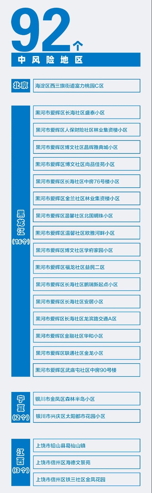 北京疫情风险地区,北京疫情风险区域分布-第3张图片