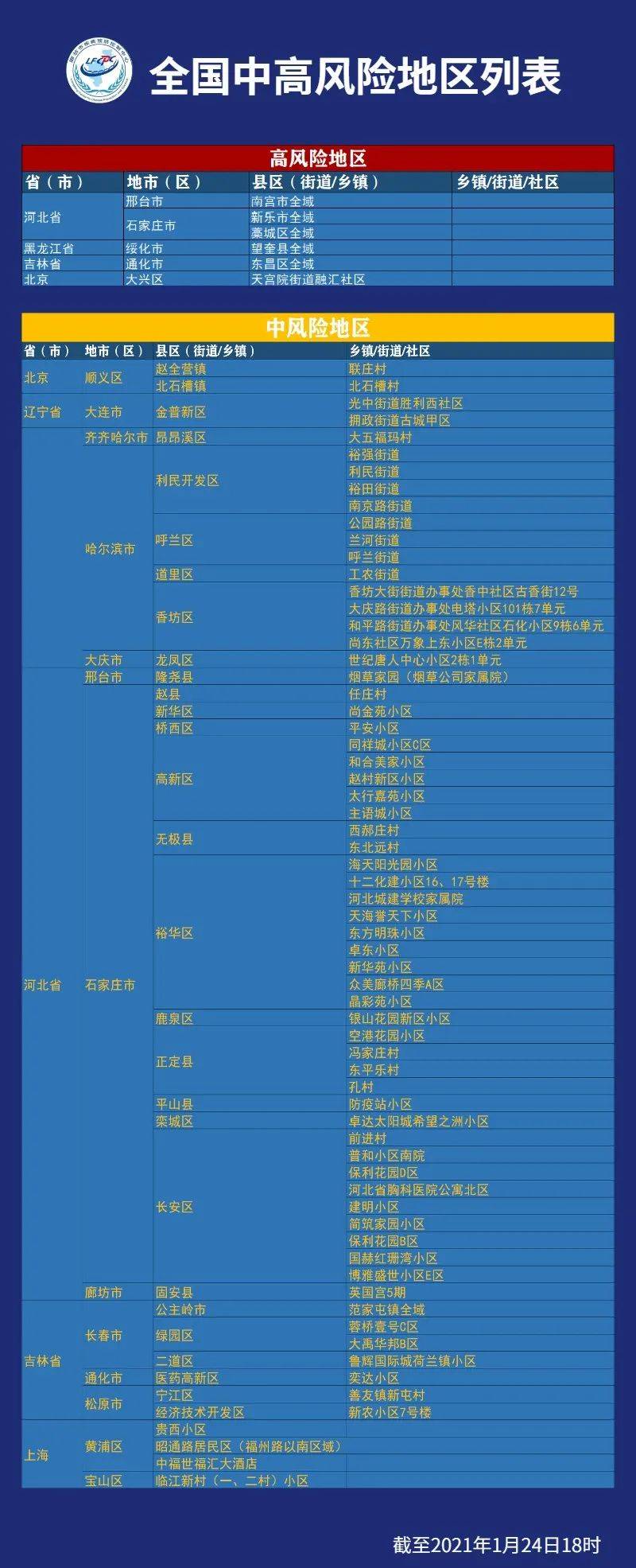 “风险地区查询” 风险地区查询官方网站？-第2张图片