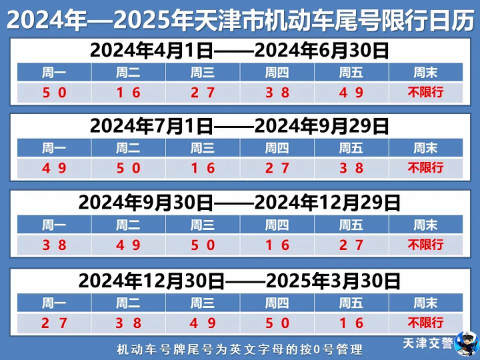 石家庄今日限行查询〃石家庄2025限号时间表-第2张图片